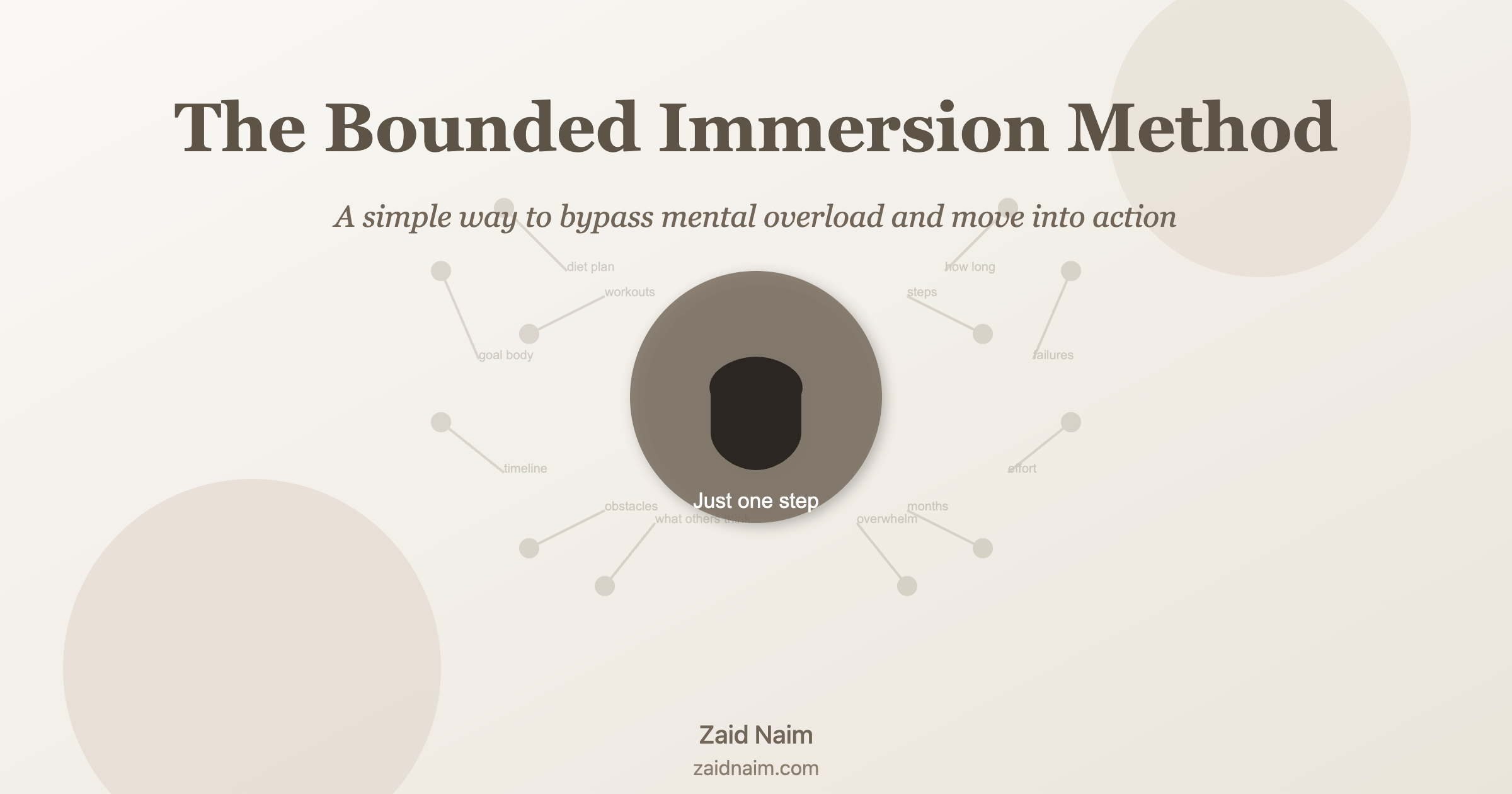 The Bounded Immersion Method – A simple way to bypass mental overload and move into action