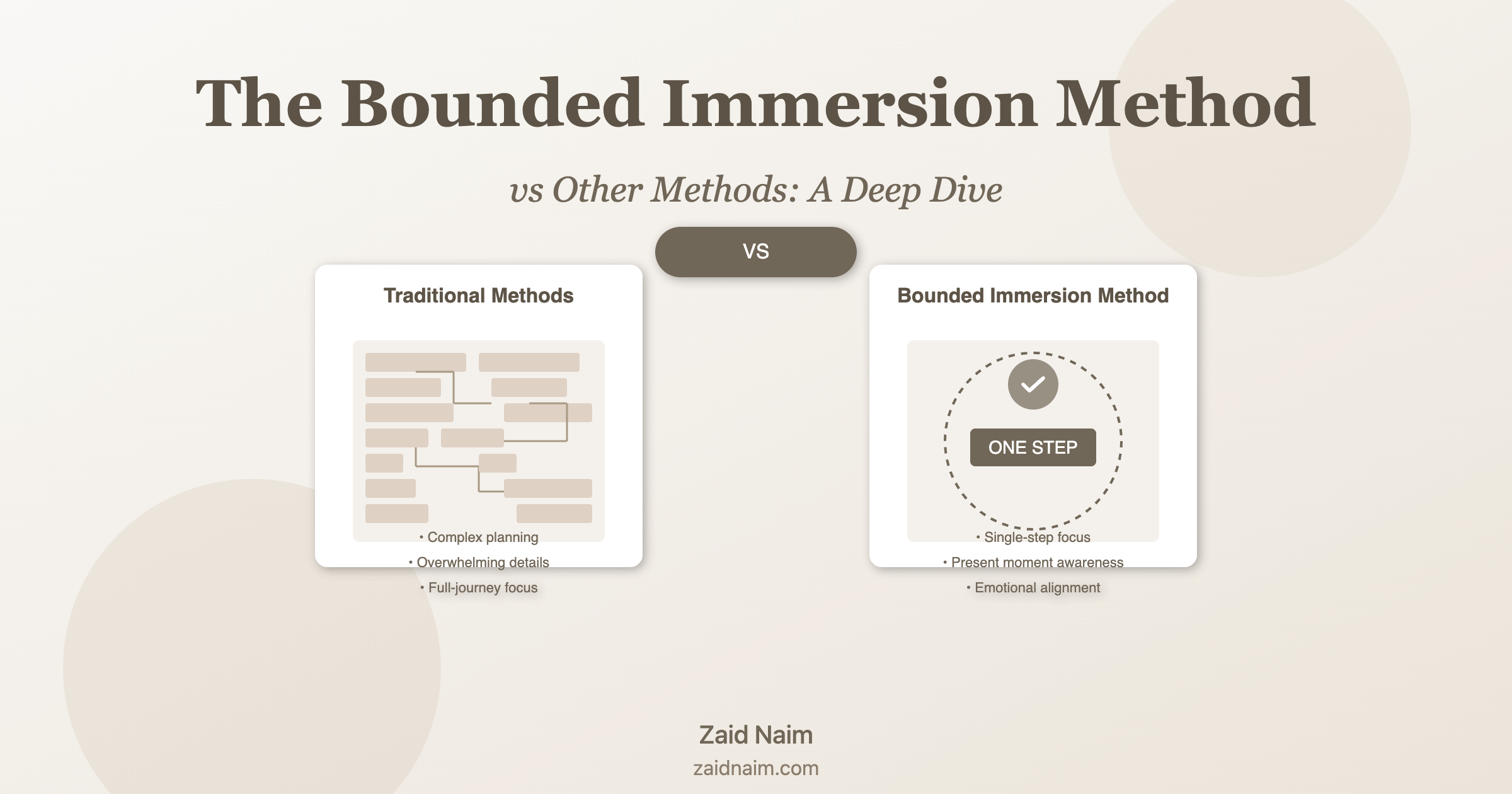 The Bounded Immersion Method vs Other Methods: A Deep Dive